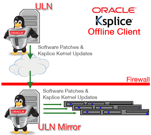 Offline Client Options